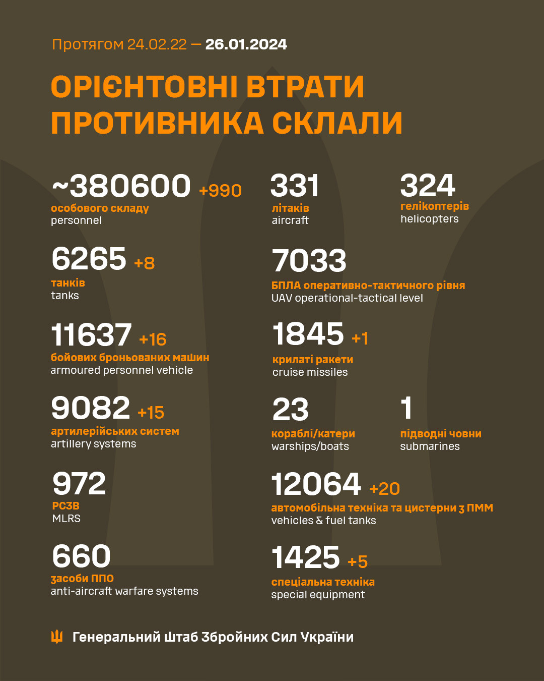 Генштаб ЗСУ: втрати Росії в Україні станом на 26 січня (ВІДЕО) - зображення