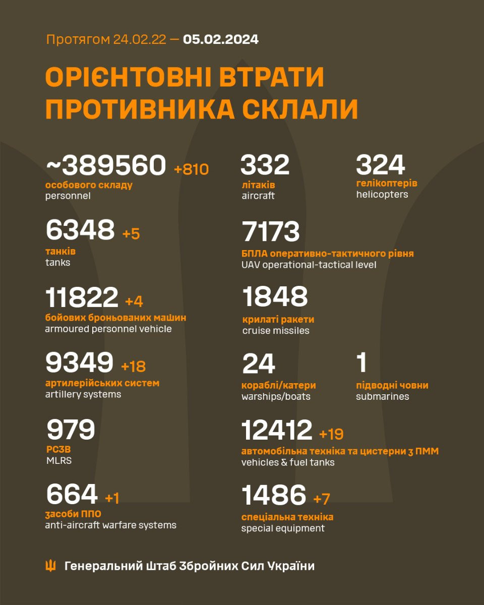 Генштаб ЗСУ: втрати Росії в Україні станом на 5 лютого (ВІДЕО) - зображення
