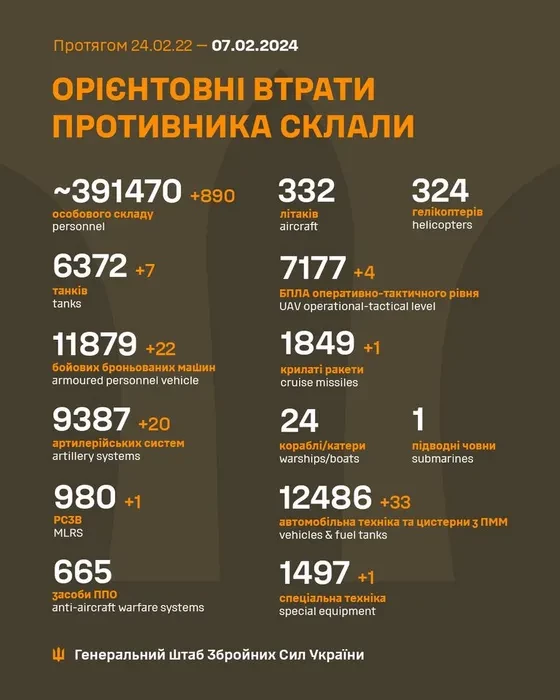 Генштаб ЗСУ: втрати Росії в Україні станом на 7 лютого (ВІДЕО) - зображення