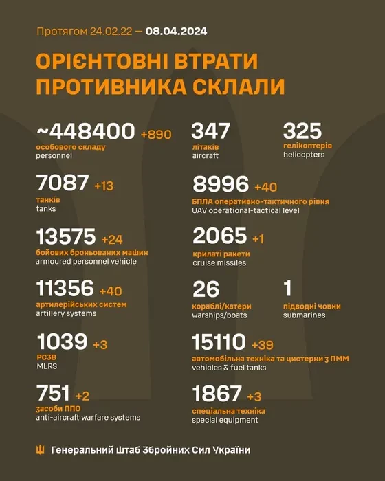 Генштаб ЗСУ: втрати Росії в Україні станом на 8 квітня (ВІДЕО) - зображення