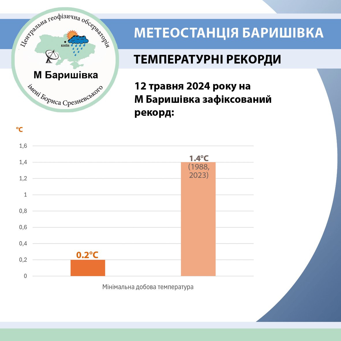 У Київській області 12 травня зафіксували рекордно низьку температуру - зображення