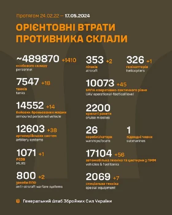 Генштаб ЗСУ: втрати Росії в Україні станом на 17 травня (ВІДЕО) - зображення