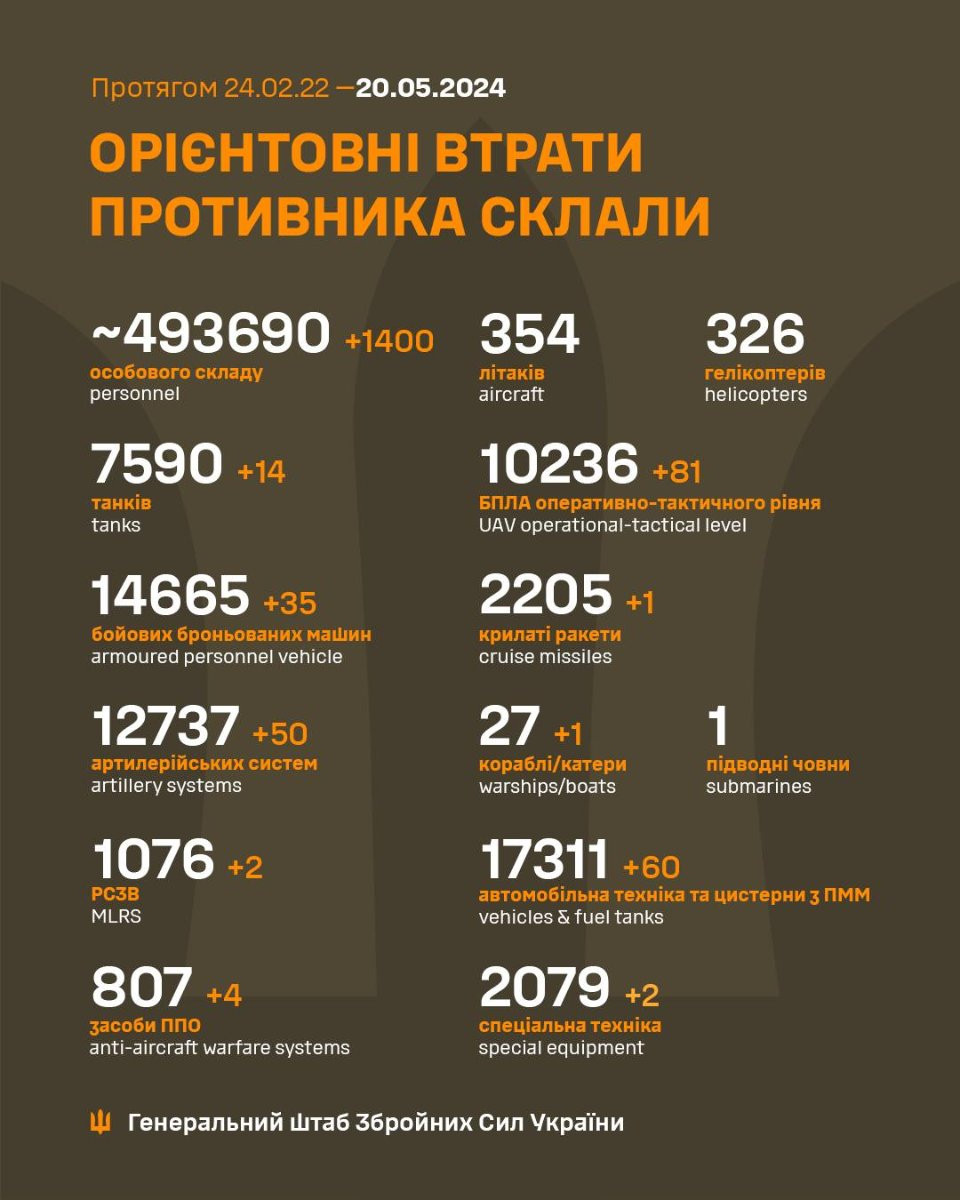 Генштаб ЗСУ: втрати Росії в Україні станом на 20 травня (ВІДЕО) - зображення