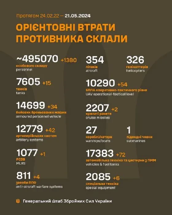 Генштаб ЗСУ: втрати Росії в Україні станом на 21 травня (ВІДЕО) - зображення