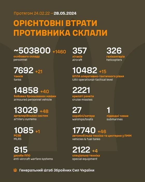 Генштаб ЗСУ: втрати Росії в Україні станом на 28 травня (ВІДЕО) - зображення