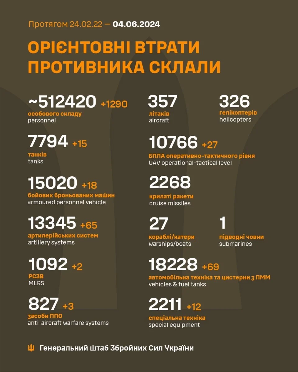 Генштаб ЗСУ: втрати Росії в Україні станом на 4 червня (ВІДЕО) - зображення