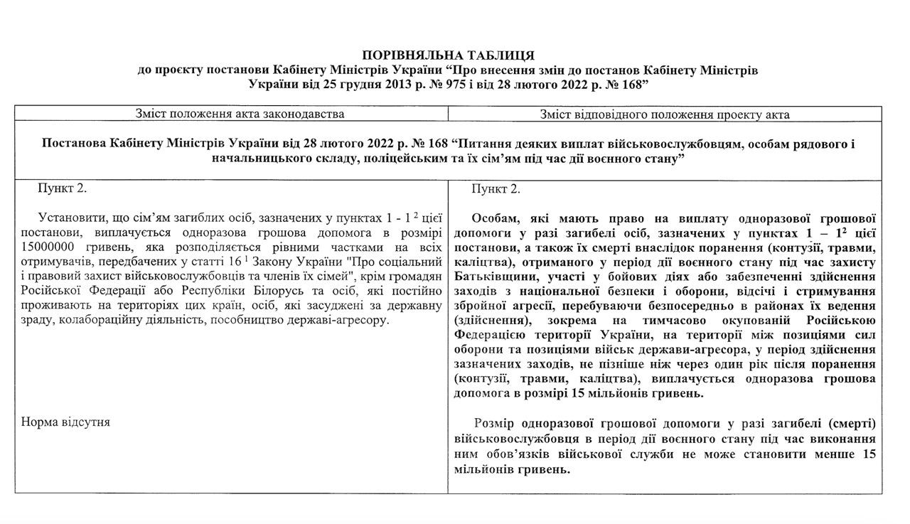 Кабмін затвердив зміни до виплат за поранення або у разі загибелі військовослужбовця - зображення