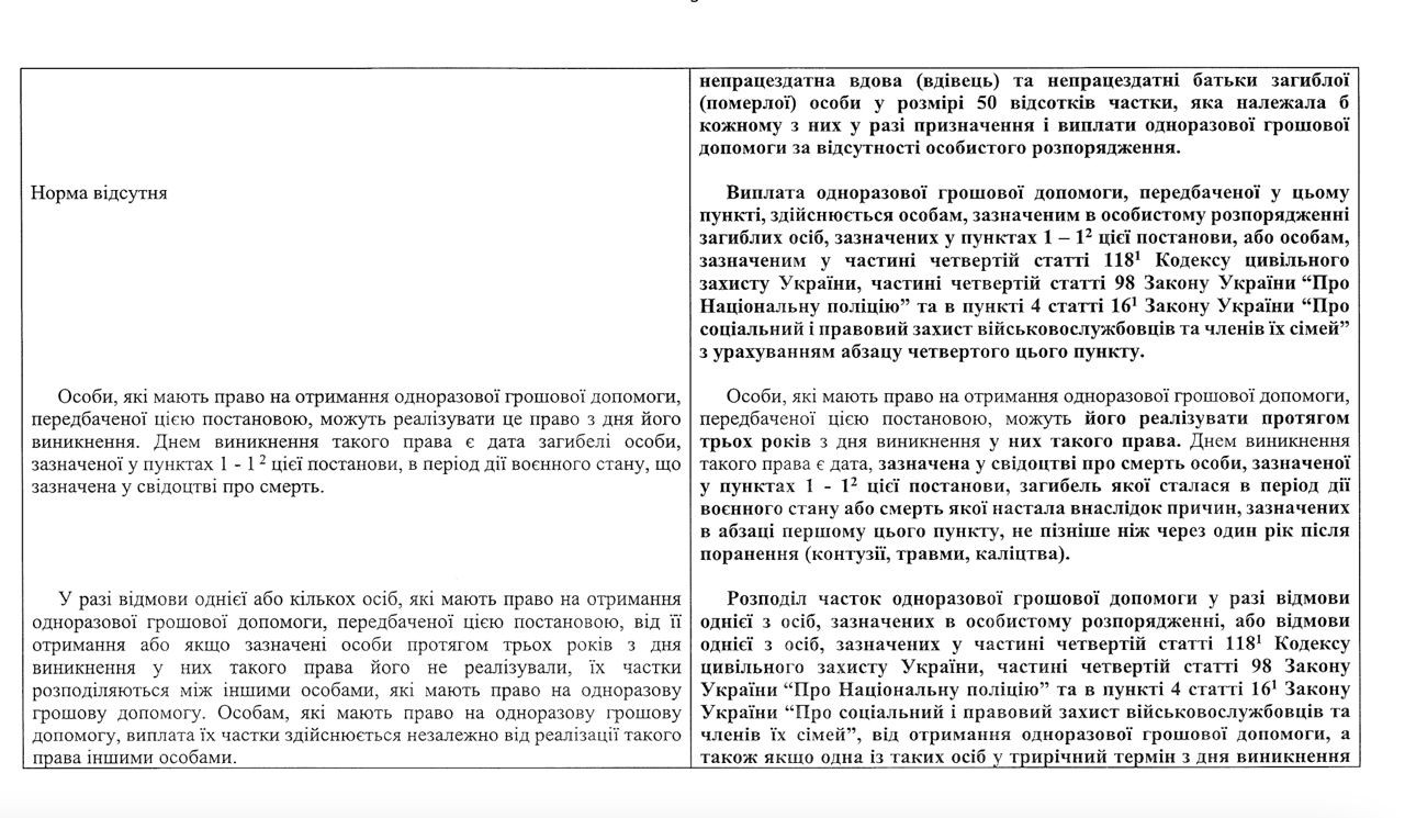 Кабмін затвердив зміни до виплат за поранення або у разі загибелі військовослужбовця - зображення