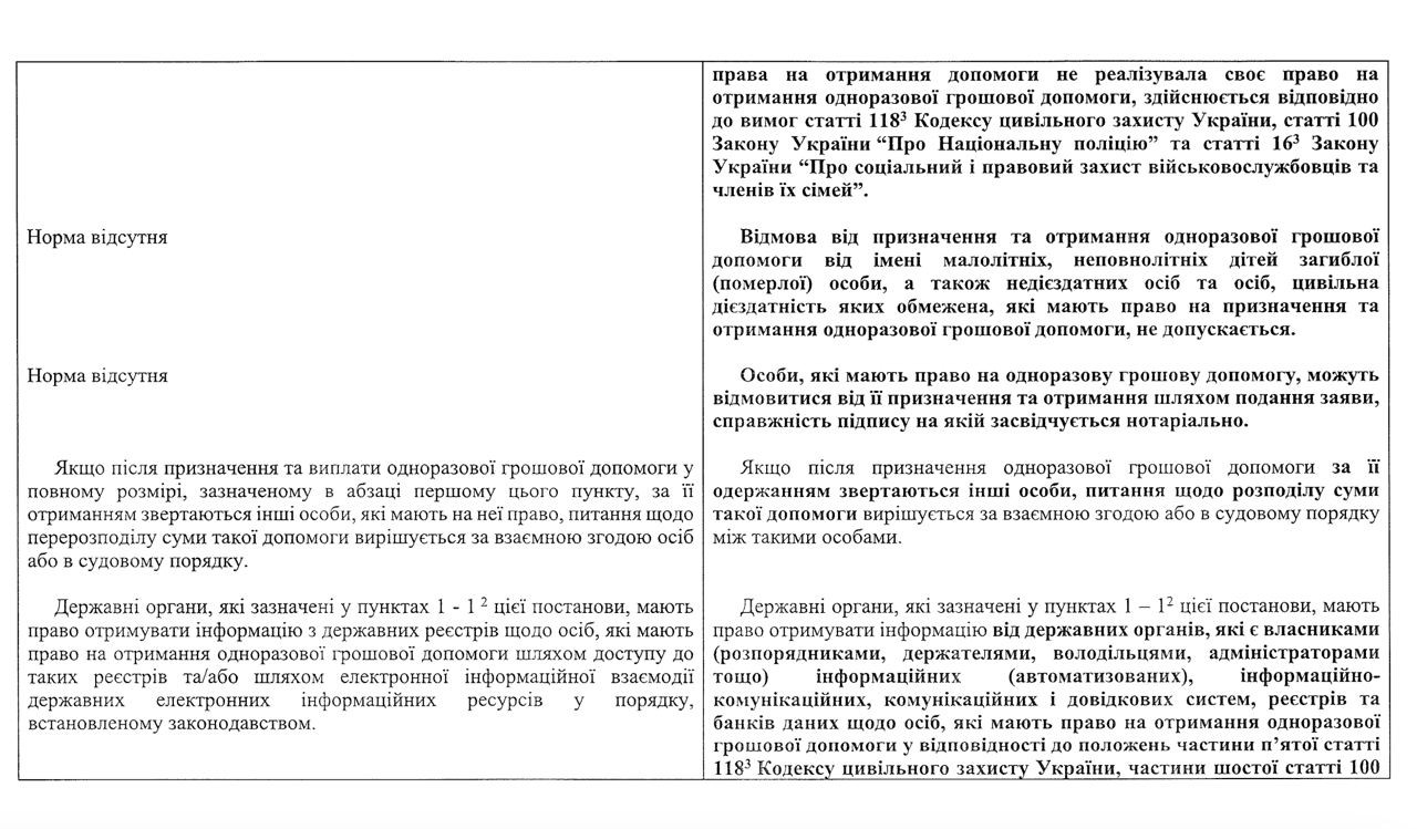 Кабмін затвердив зміни до виплат за поранення або у разі загибелі військовослужбовця - зображення