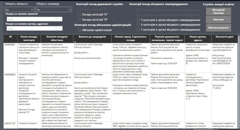 В Україні запустили е-Карту вакансій для ветеранів та ветеранок - зображення