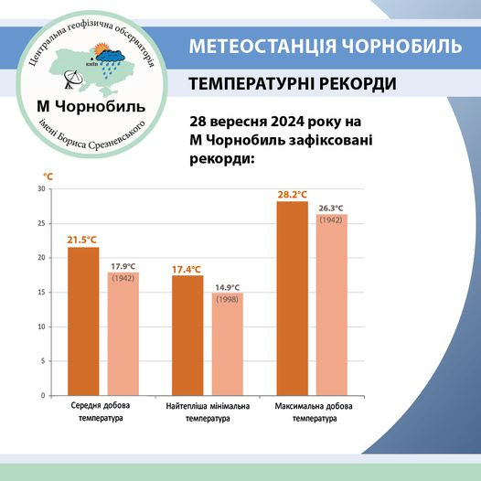 У Чорнобилі зафіксували нові температурні рекорди (ФОТО) - зображення