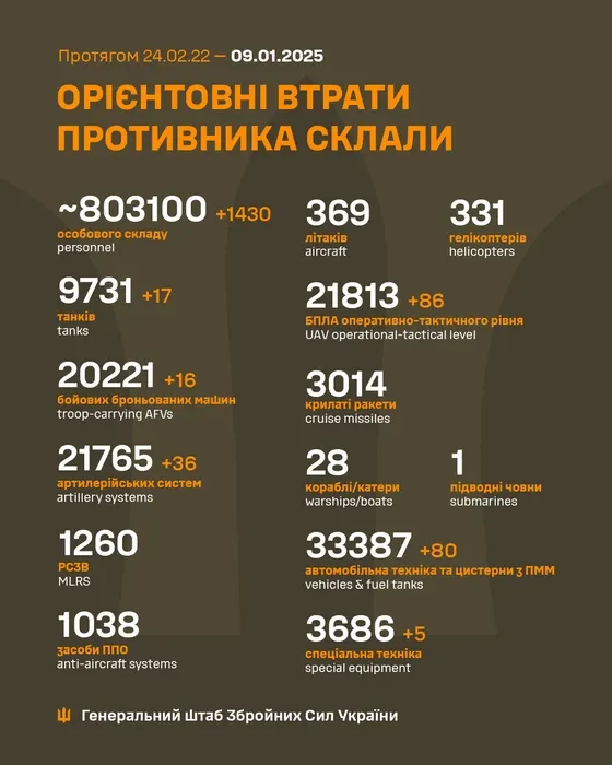 Генштаб ЗСУ: бойові втрати Росії в Україні станом на 9 січня (ВІДЕО) - зображення