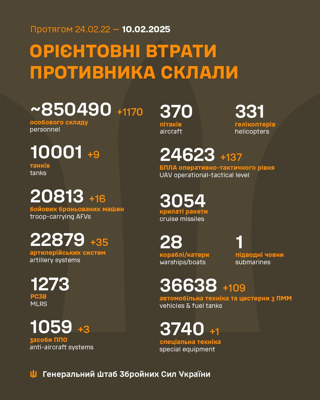 Генштаб ЗСУ: втрати Росії в Україні станом на 10 лютого (ВІДЕО) - зображення