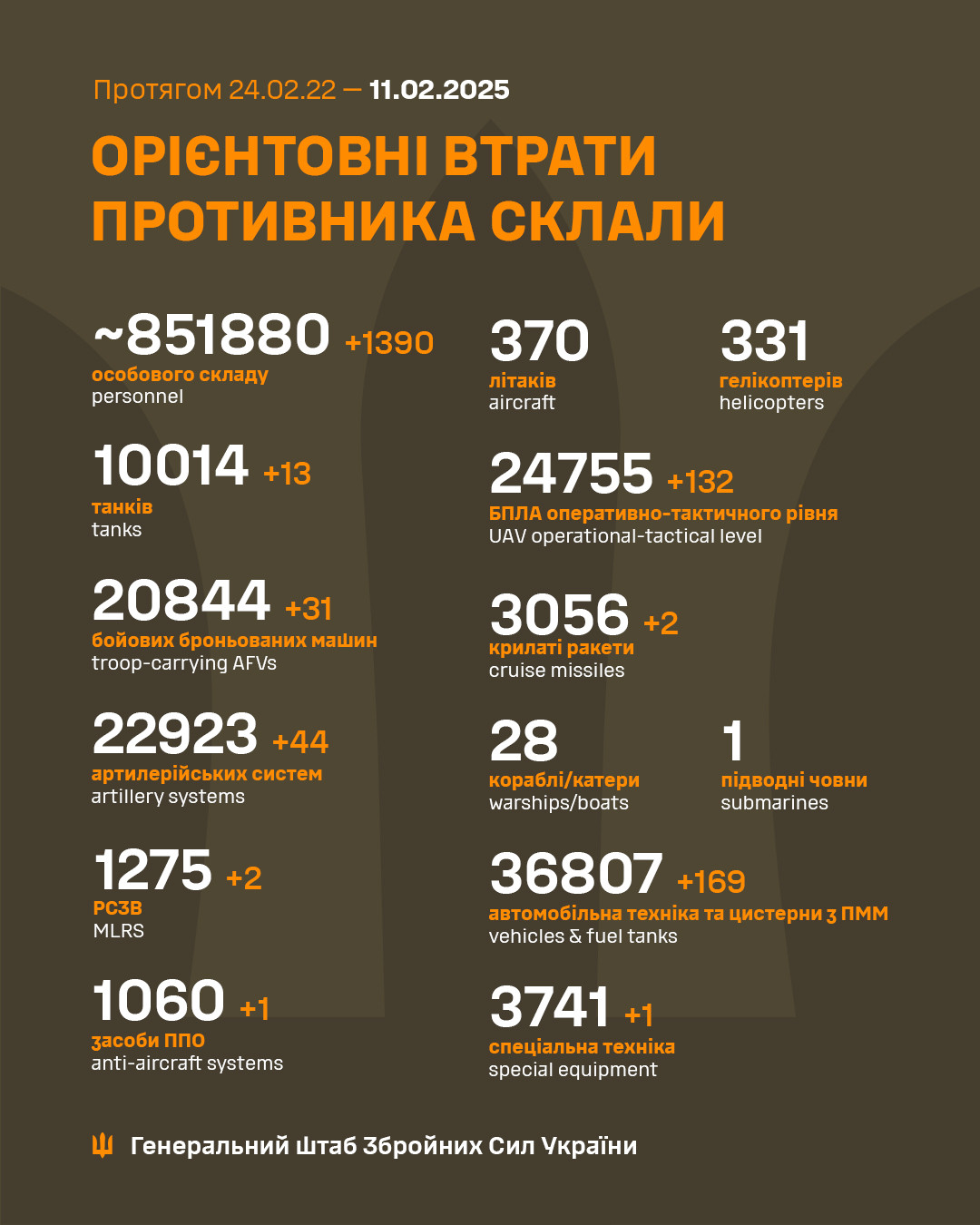 Генштаб ЗСУ: втрати Росії в Україні станом на 11 лютого (ВІДЕО) - зображення