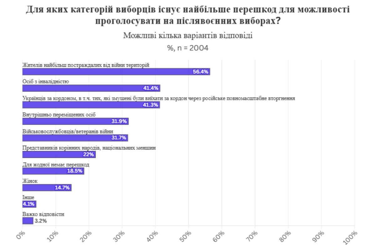 Ольга Айвазовська про можливі вибори в Україні. Як голосувати за кордоном? (ВІДЕО) - зображення