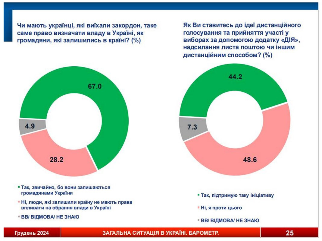 Ольга Айвазовська про можливі вибори в Україні. Як голосувати за кордоном? (ВІДЕО) - зображення