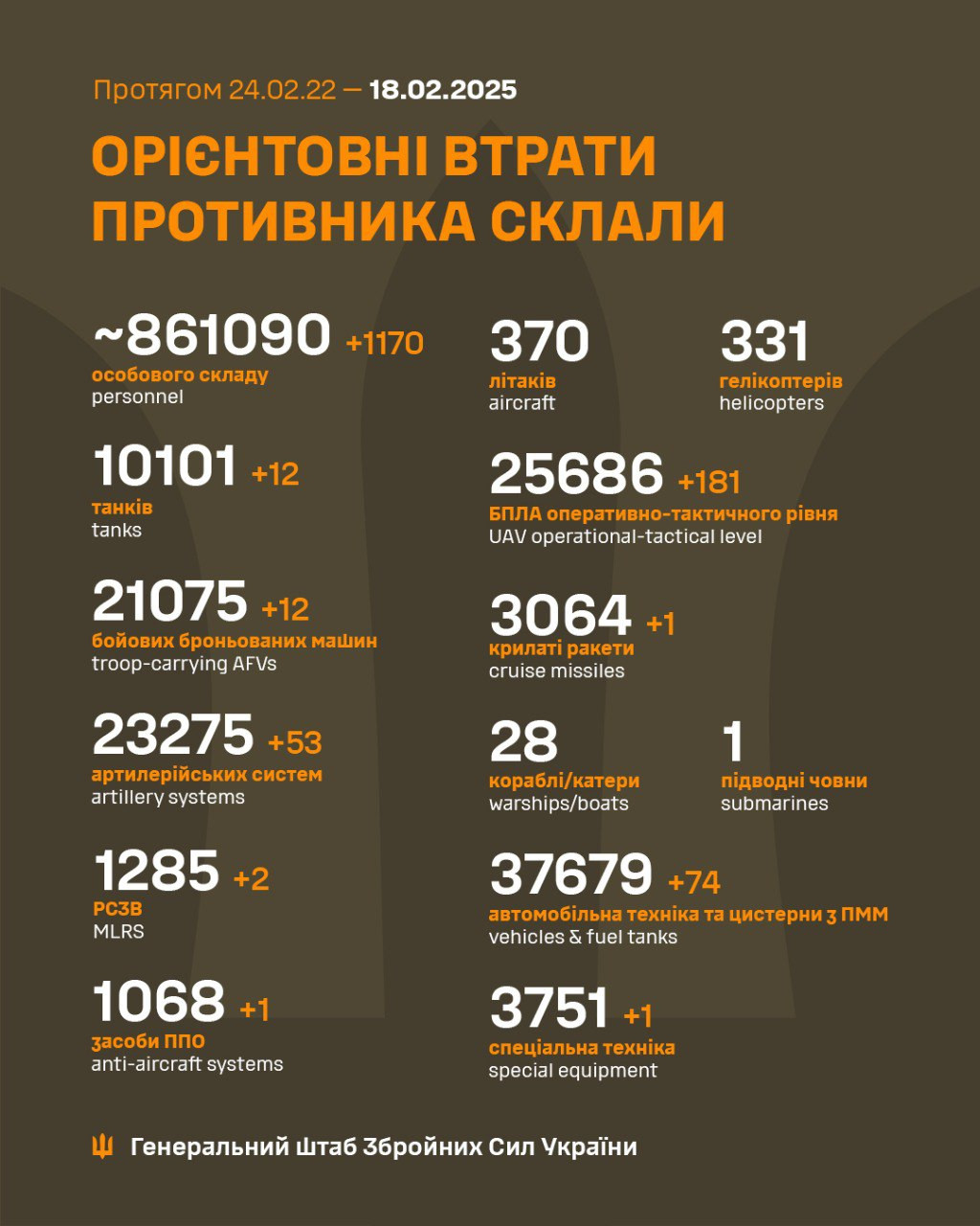 Генштаб ЗСУ: втрати Росії в Україні станом на 18 лютого (ВІДЕО) - зображення