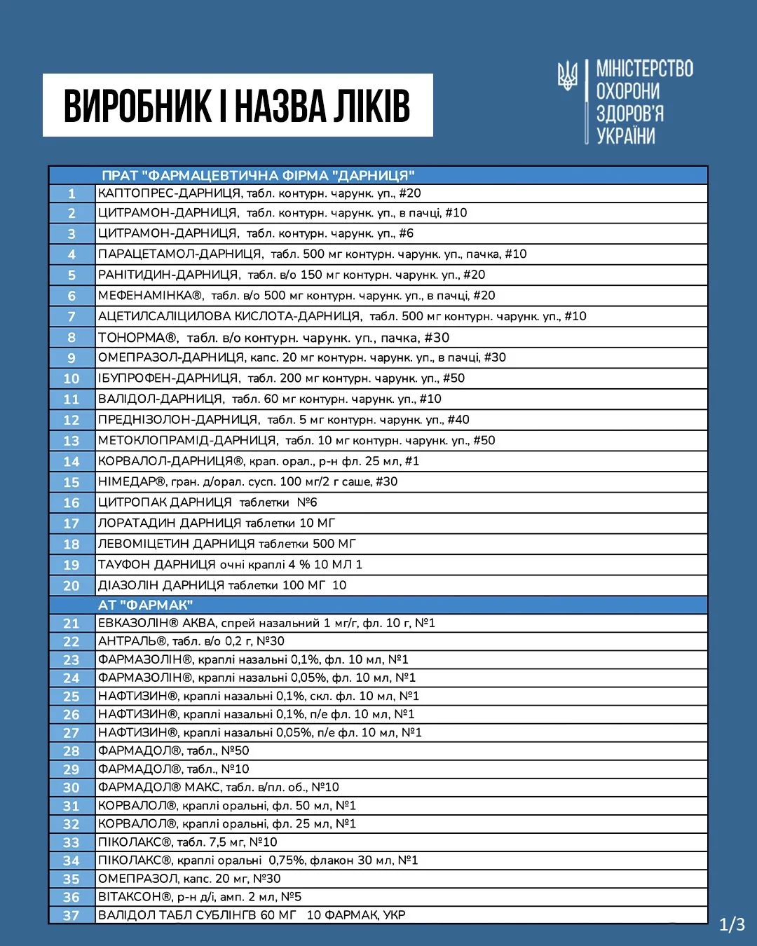 Ціни на 100 найбільш популярних ліків знизять на 30% з 1 березня (ФОТО) - 1 - зображення