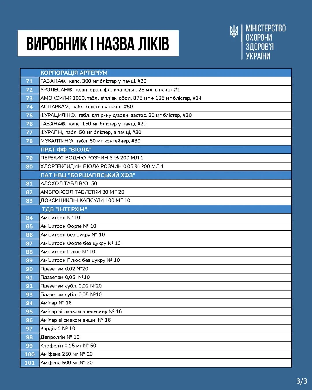 Ціни на 100 найбільш популярних ліків знизять на 30% з 1 березня (ФОТО) - 2 - зображення