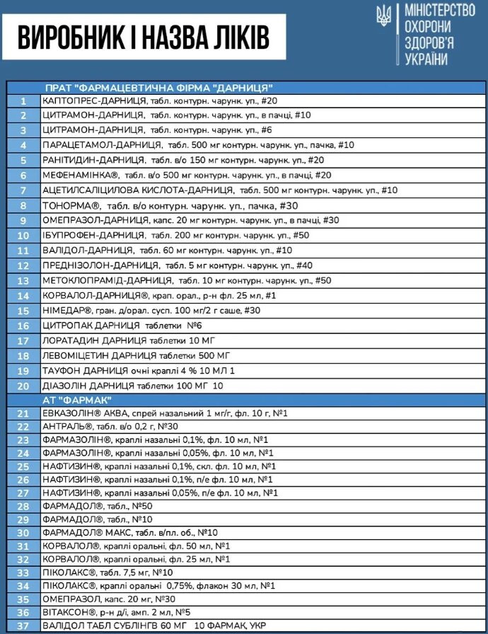 Ціни на 100 найбільш популярних ліків знизять на 30% з 1 березня (ФОТО) - зображення