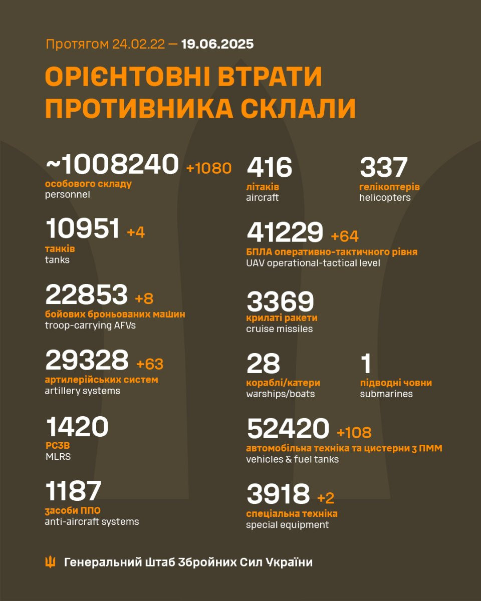 Генштаб ЗСУ: бойові втрати Росії в Україні станом на 19 червня (ВІДЕО) Генштаб ЗСУ: бойові втрати Росії в Україні станом на 19 червня (ВІДЕО) - зображення