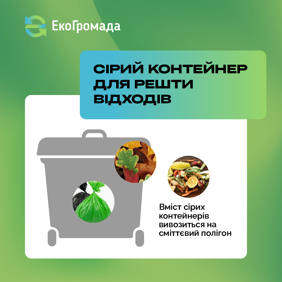 Ви вже збираєте роздільно відходи упаковки? Сортуєте? - зображення