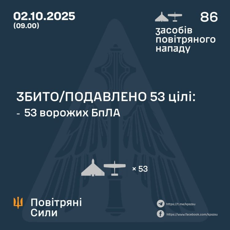 Втрати ворога станом на 2 жовтня 2025 – Генштаб ЗСУ (ВІДЕО) - зображення
