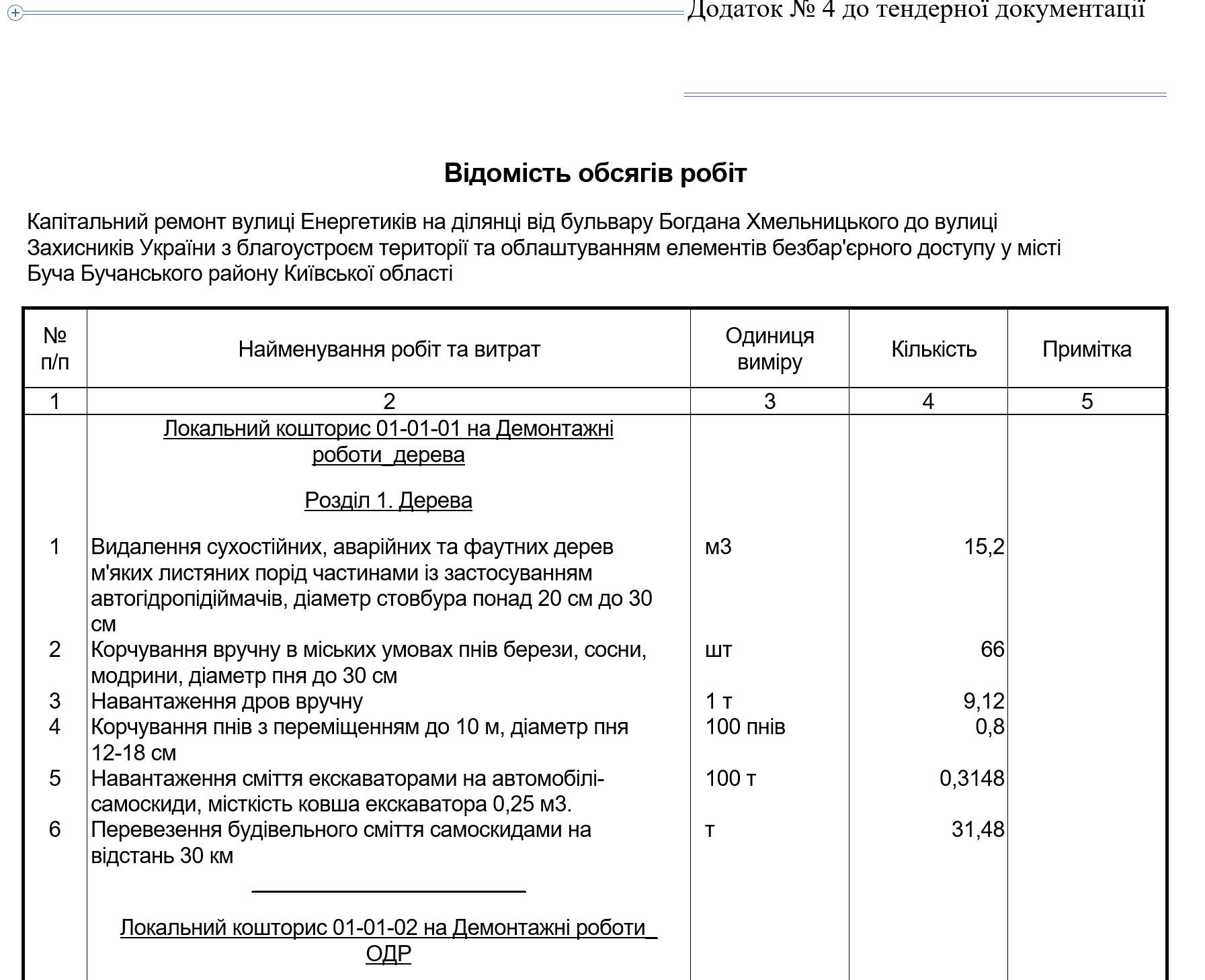 Ольга Осколкова: З Бучі роблять цукерку, обгортають новими і новими обгортками. Але Бучу-Енергетиків. Бо саме сюди приїздять делегації - зображення