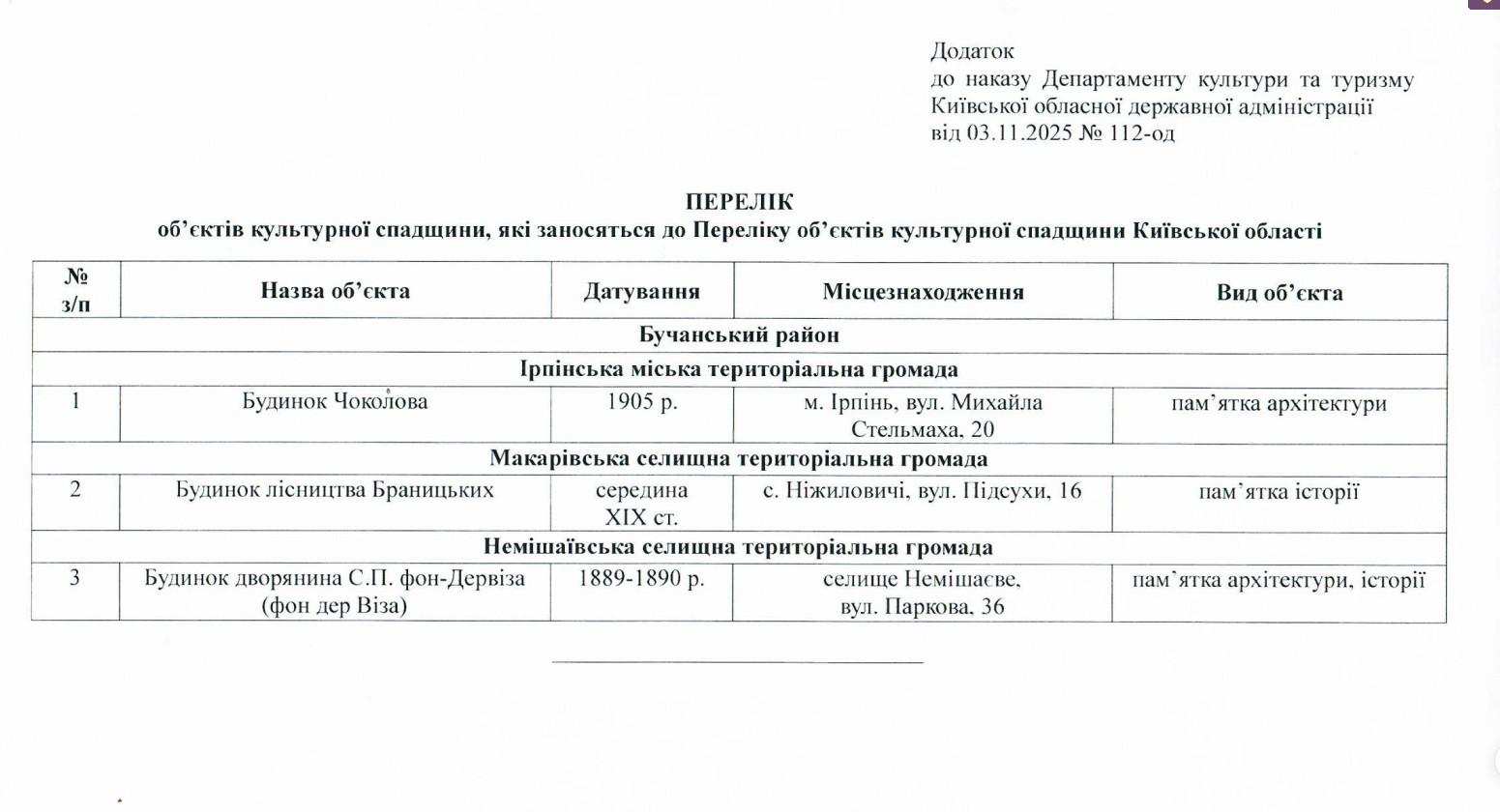 У Бучанському районі охоронний статус отримали три історичні об’єкти (ФОТО) - зображення