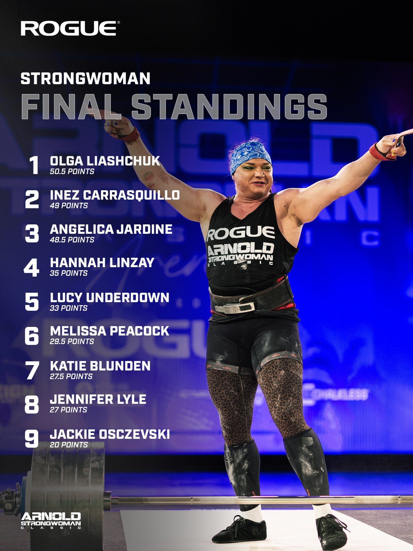 Ірпінчанка Ольга Лящук стала найсильнішою жінкою планети (ФОТО) - зображення