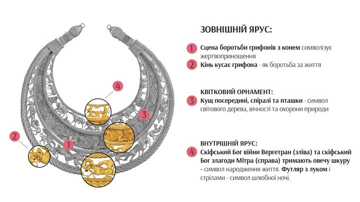 55 років великій знахідці скіфського шедевра (ФОТО) - зображення