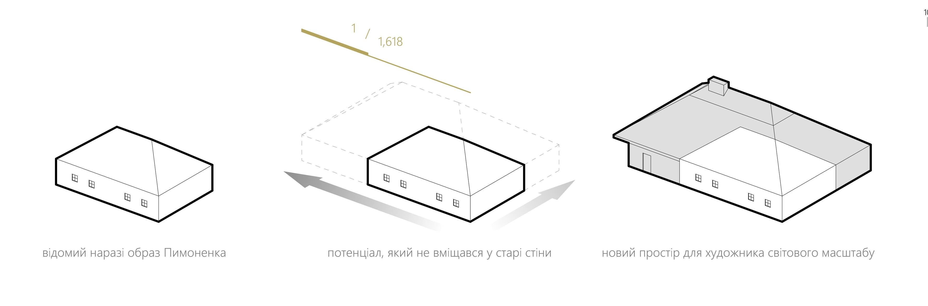 Музей Пимоненка під Києвом оновлять за концепцією традиційної української хати - зображення