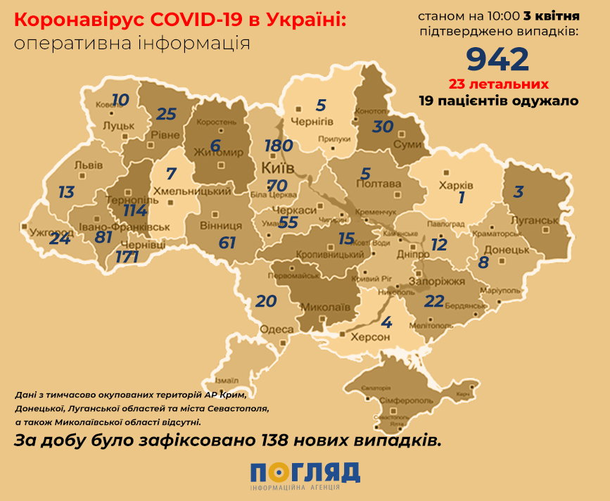 Україну чекає пікове зростання хворих на COVID-19 – Віктор Ляшко